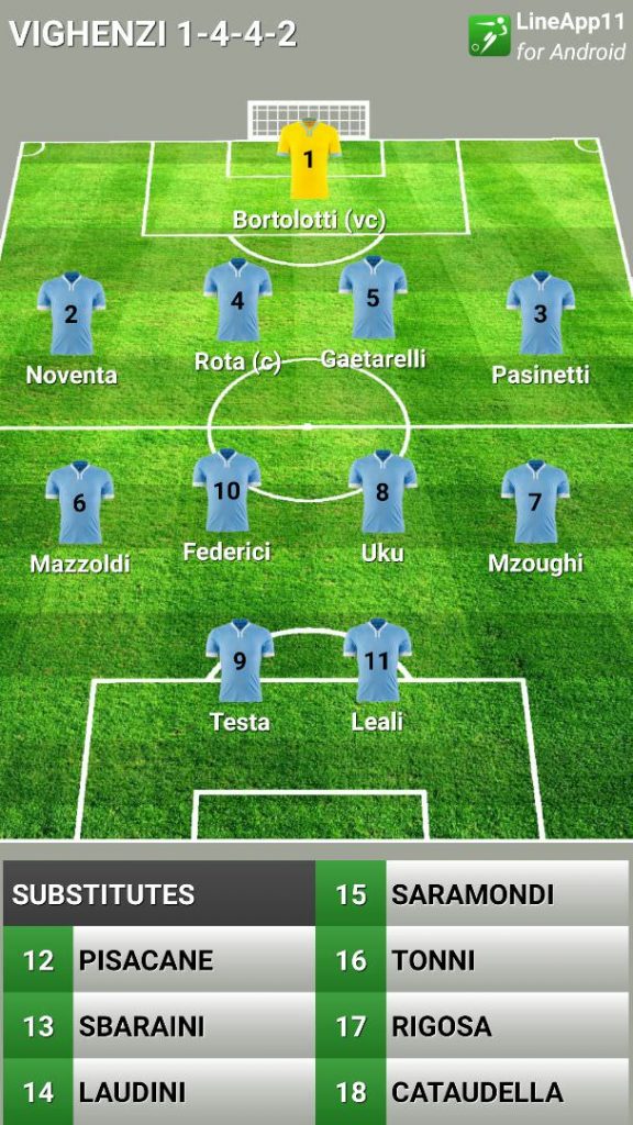 Allievi 2002 Formazione Vighenzi