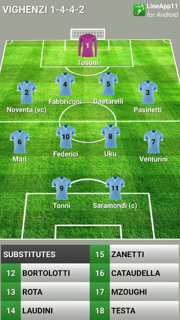 Allievi 2002 Formazione Vighenzi