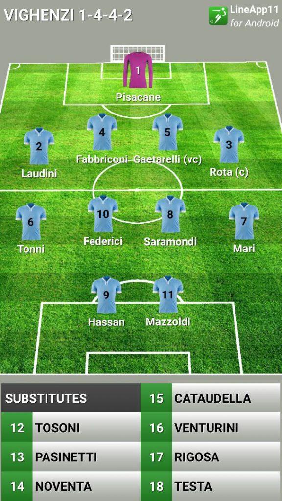 Allievi 2002 Formazione Vighenzi