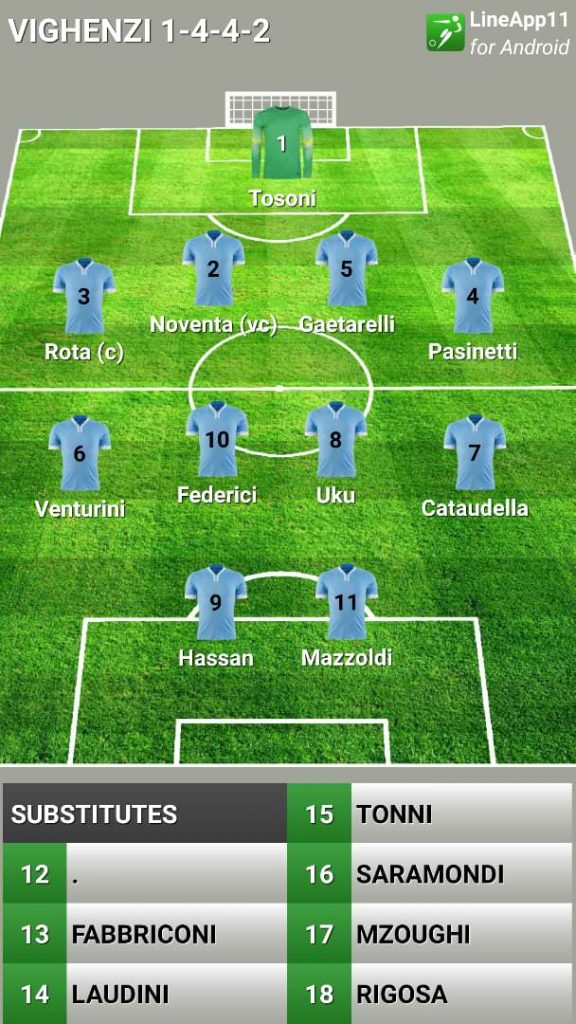 Allievi 2002 Formazione Vighenzi