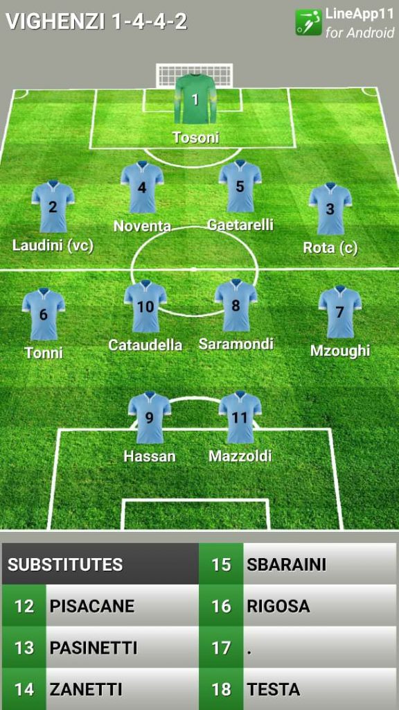 Allievi 2002 Formazione Vighenzi