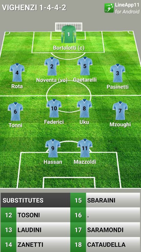 Allievi 2002 Formazione Vighenzi